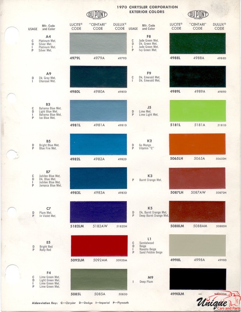 1970 Chrysler Paint Charts DuPont 1